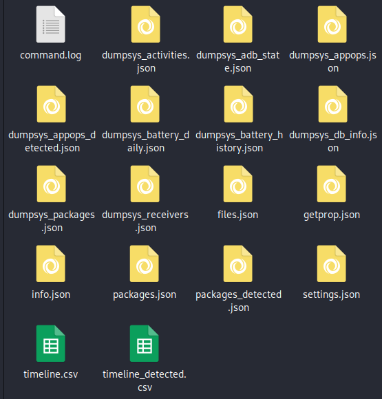 MVT analysis output files